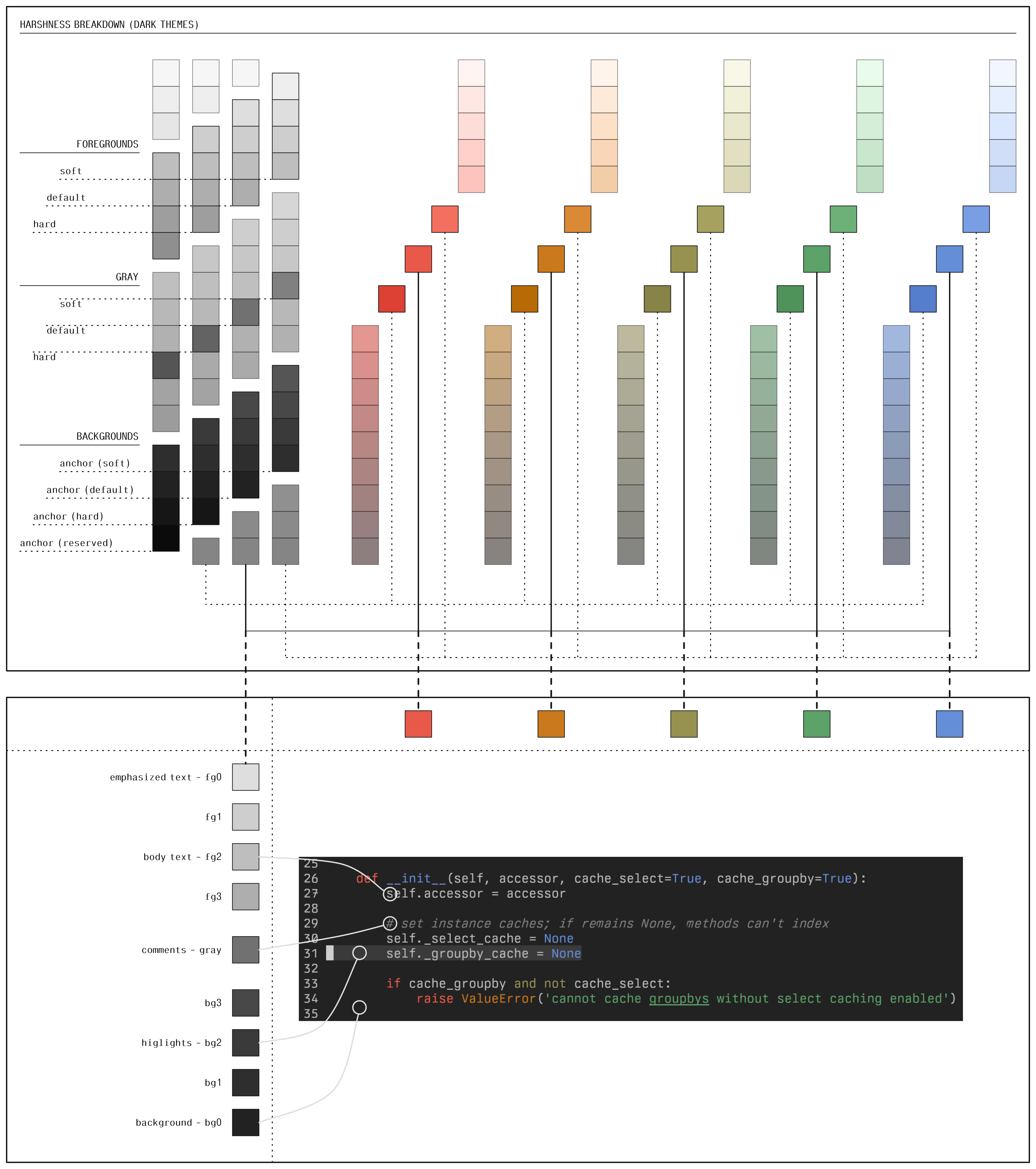 
Diagram depicting how themes colors are selected by harshness and mapped onto
application-specific elements
