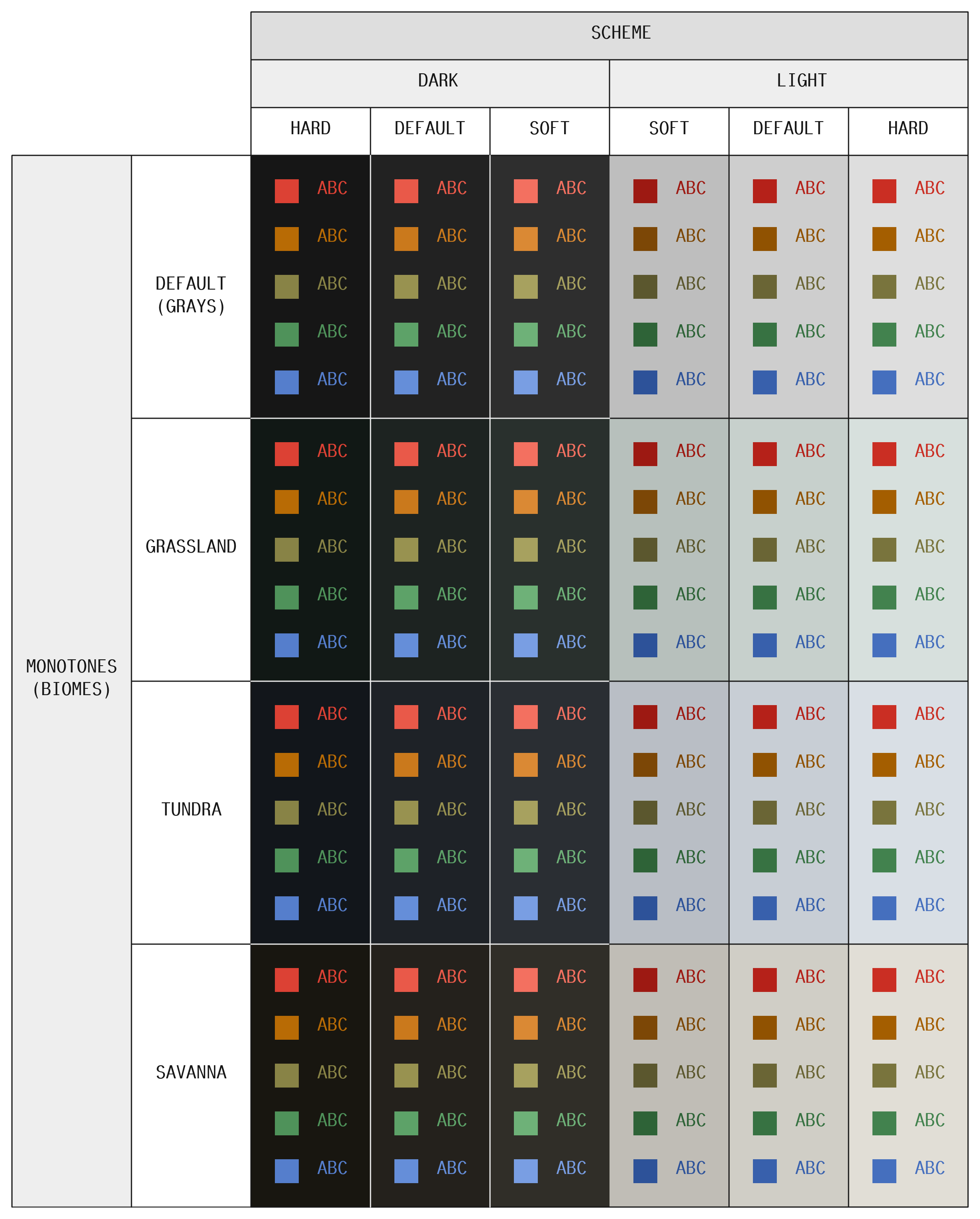 Diagram of the 24 available concrete theme options