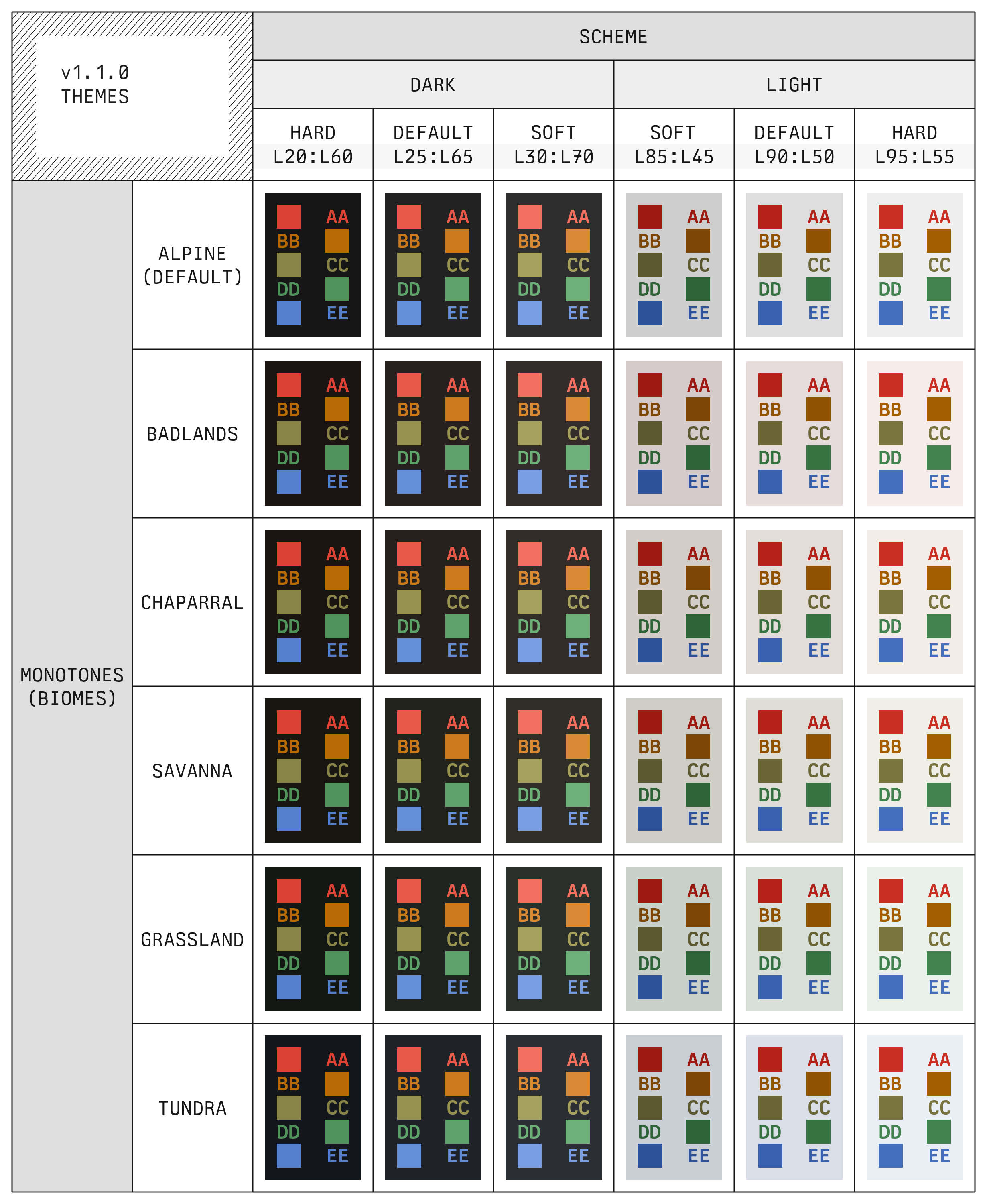 Diagram of the 36 available concrete theme options