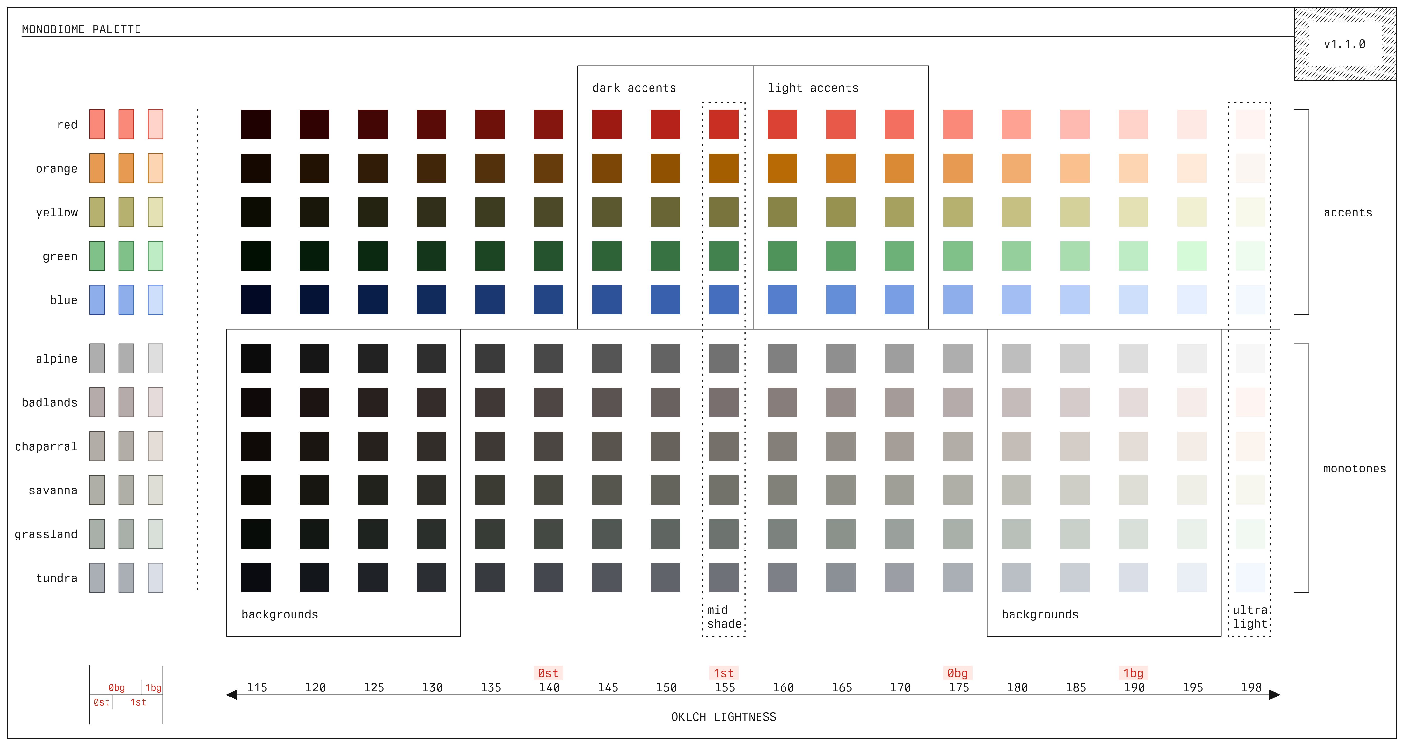 Diagram of palette accents and monotones