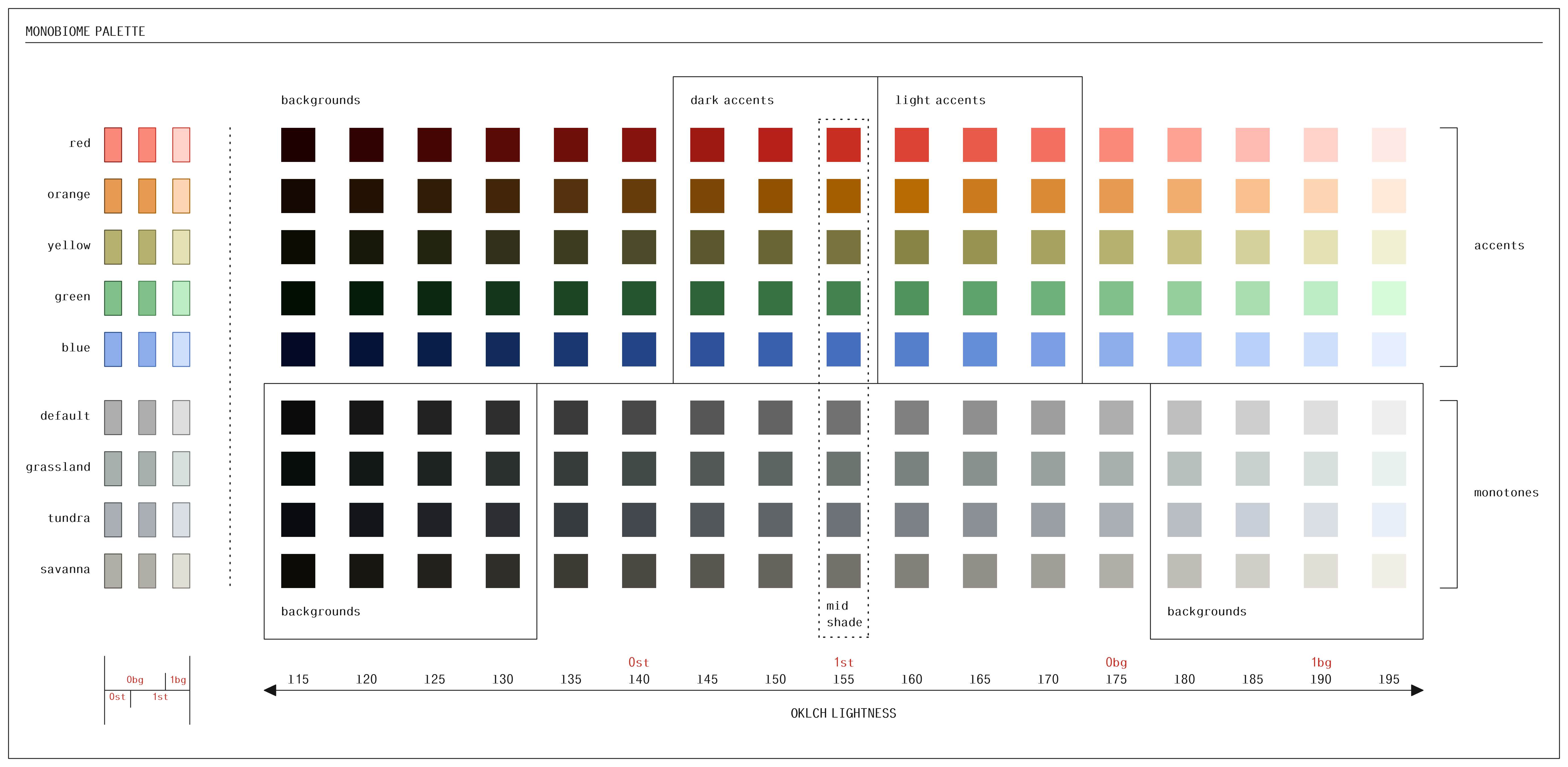 Diagram of palette accents and monotones